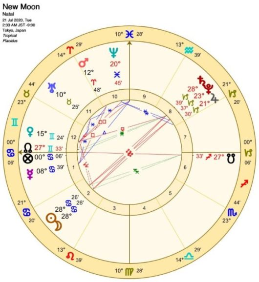 蟹座の新月図（2020年7月21日2時33分）