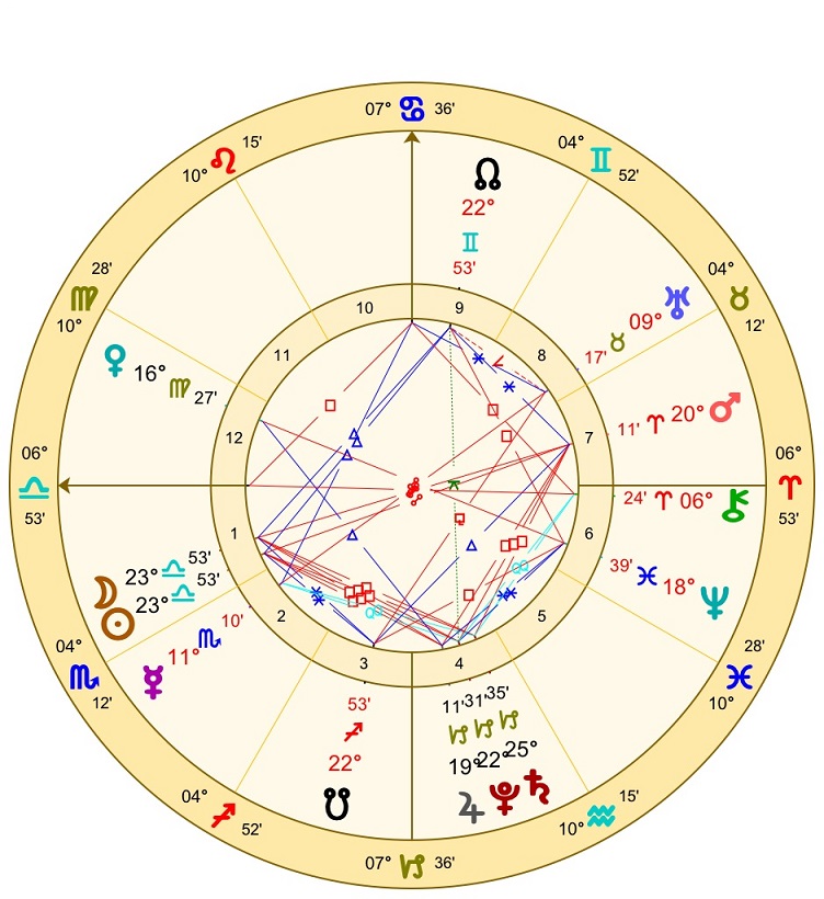 2020年10月17日天秤座24度の新月図