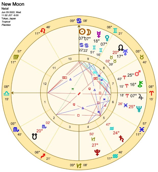 蟹座の新月図｜2022年6月29日11時52分