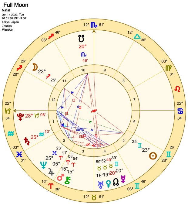 射手座の満月図｜2022年6月14日20:51（東京）