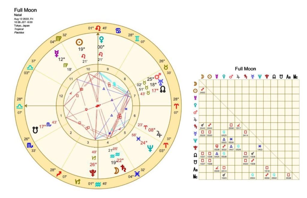 水瓶座の満月図リーディング｜2022年8月12日