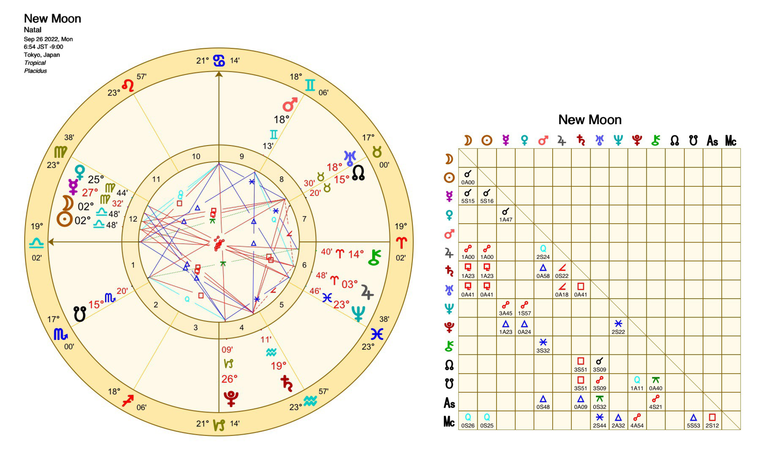 天秤座の新月図とアスペクト表｜2022年9月26日