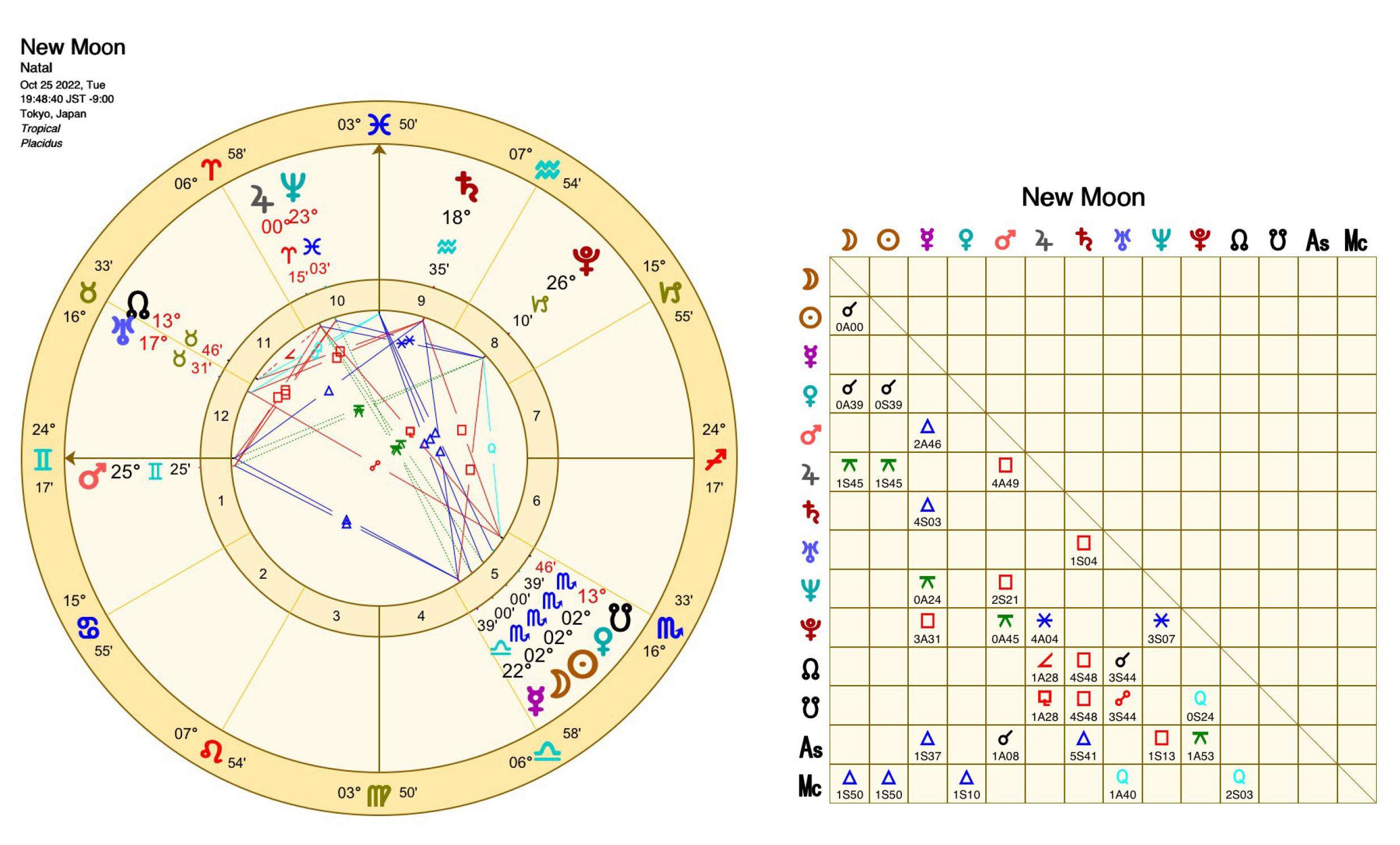 蠍座の新月図｜2022年10月25日