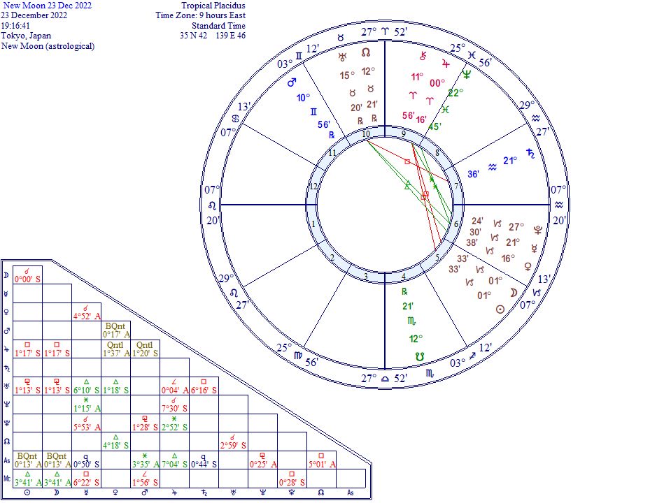 2022年12月23日：山羊座の新月図 byケプラー
