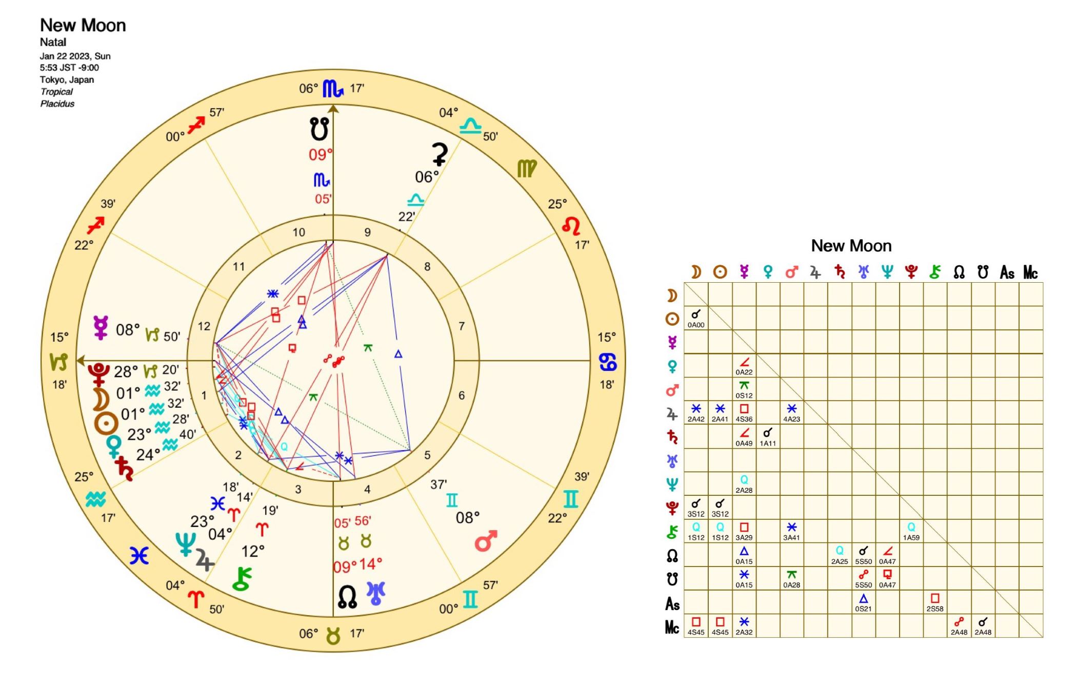 水瓶座の新月図とアスペクト表★2023年1月22日5時52分東京（プラシーダス）
