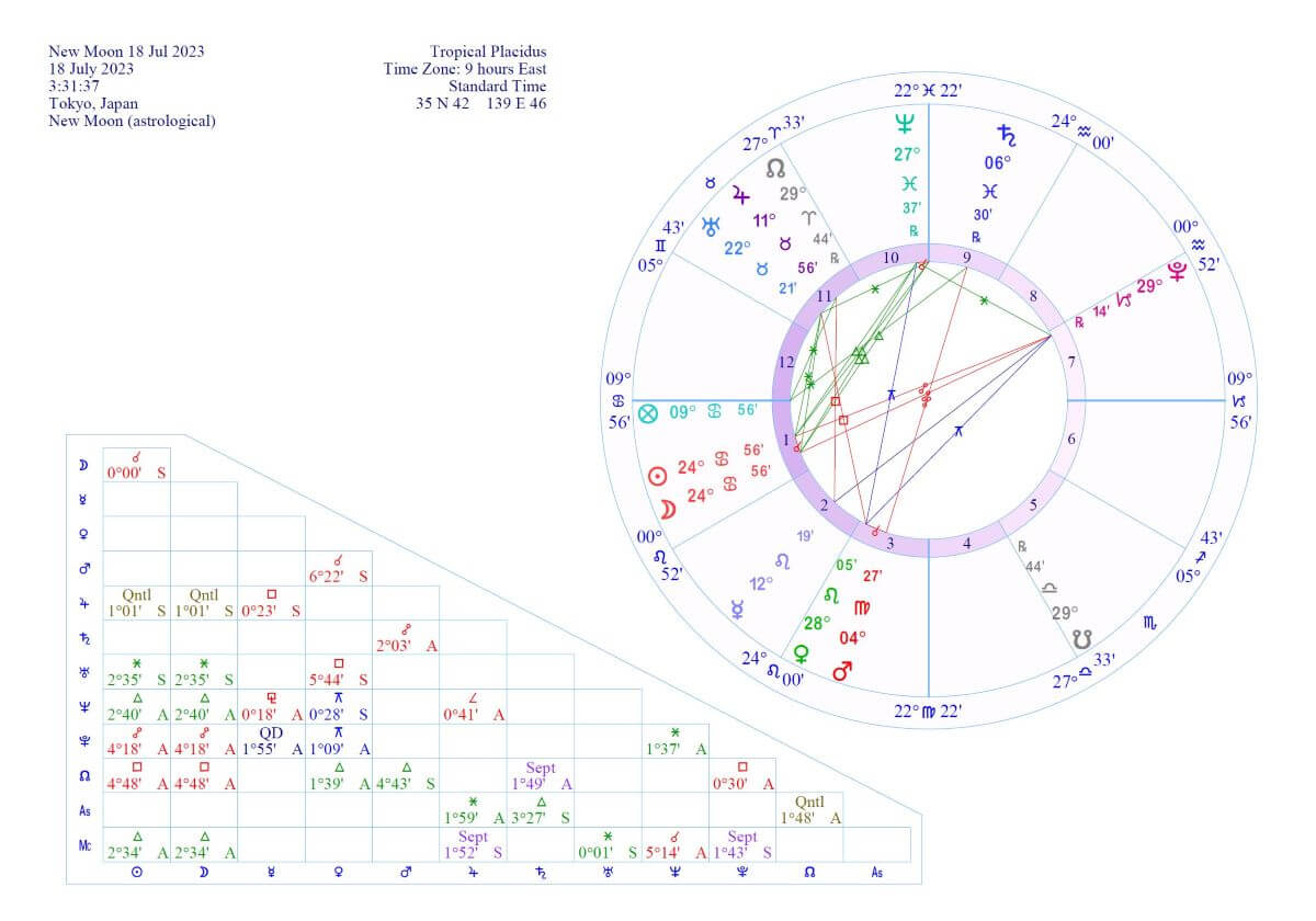 蟹座新月図：2023年7月18日