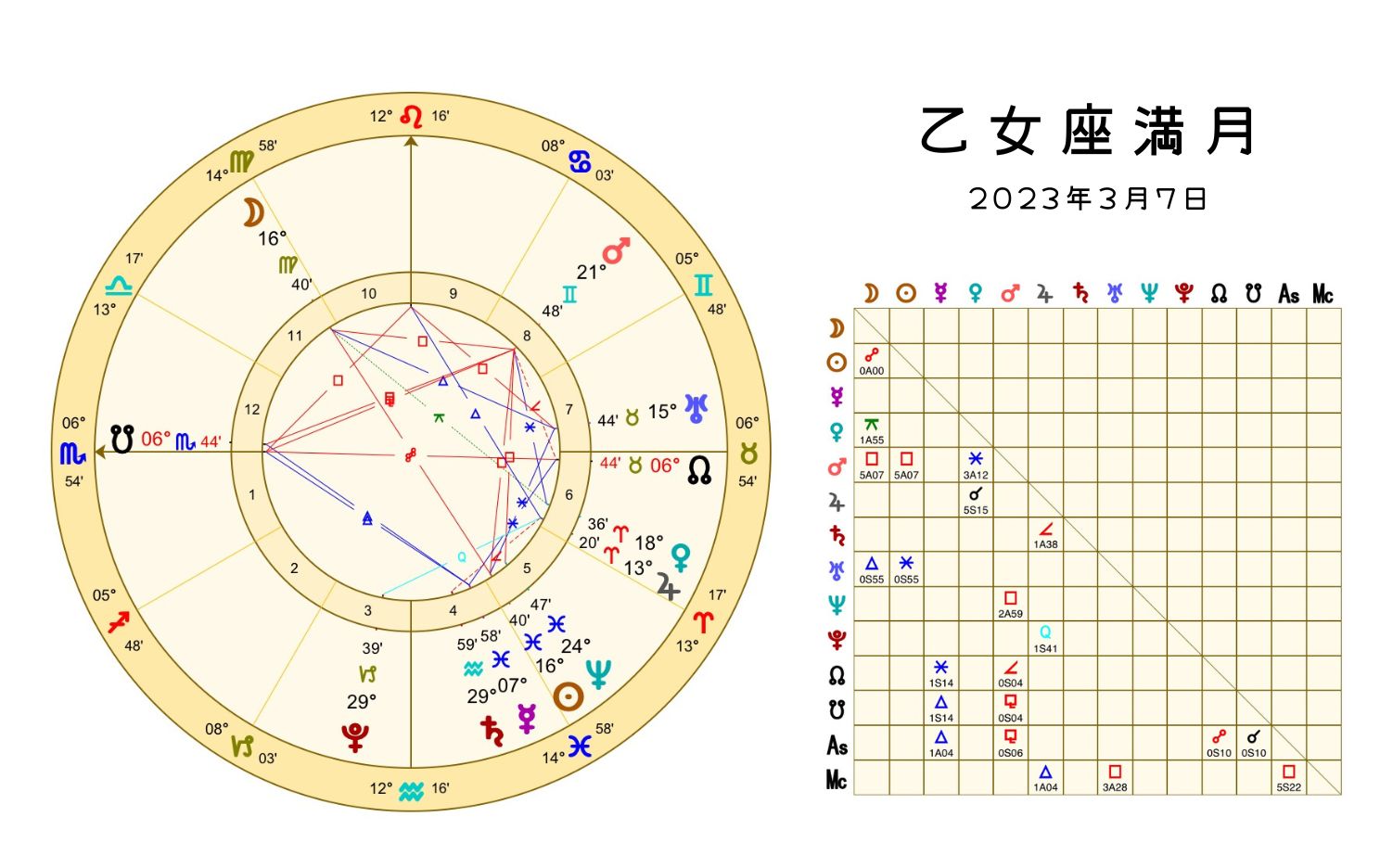 2023年3月7日乙女座の満月図