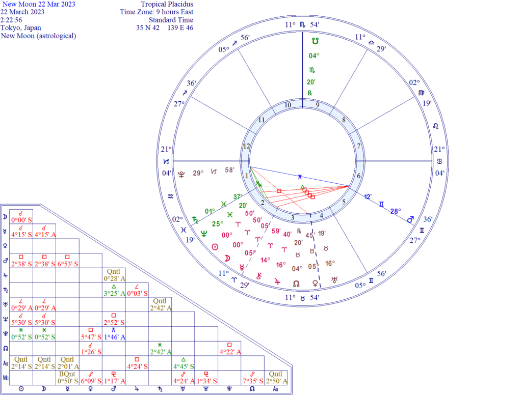 2023年3月22日：牡羊座の新月図
