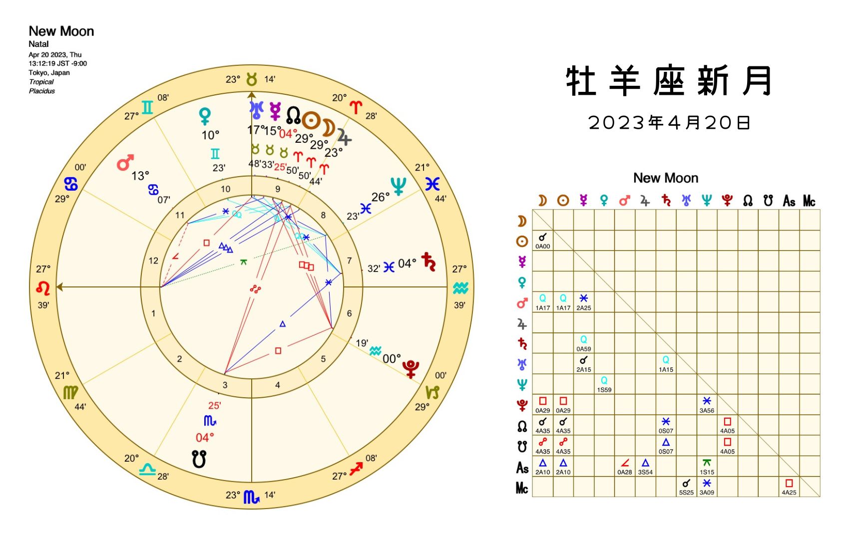 牡羊座の新月図（2023年4月20日）-金環皆既日食図-
