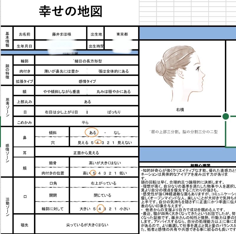 幸せの地図：フランス相貌心理学 by 伊藤スミレ