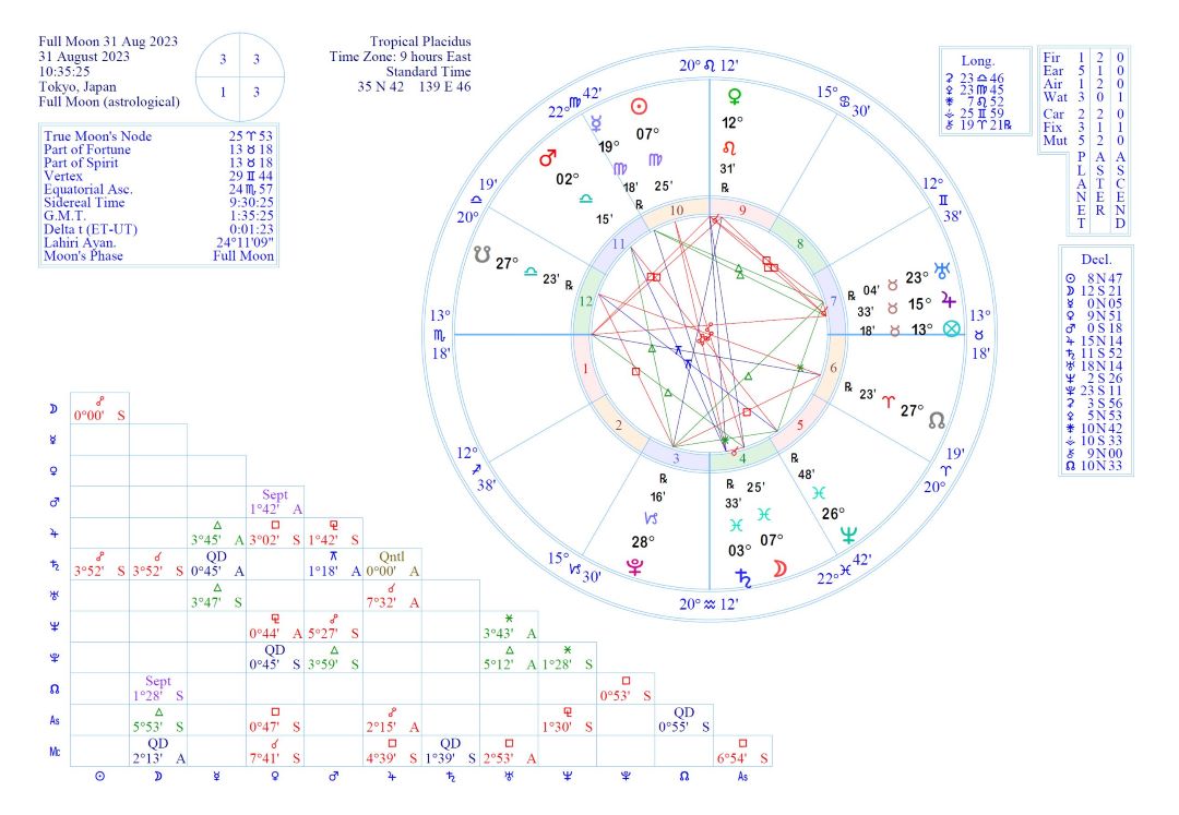 2023年8月31日魚座の満月図