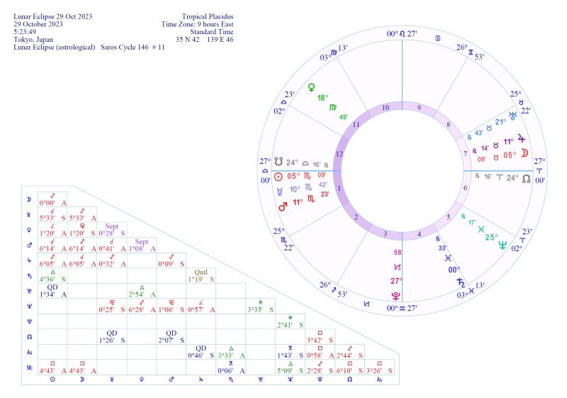 2023年10月29日牡牛座の満月図