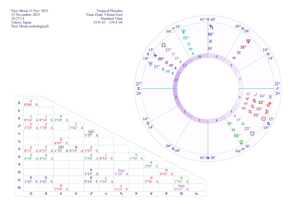 2023年11月13日蠍座新月図