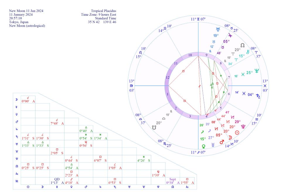 山羊座新月図（2024年1月11日）