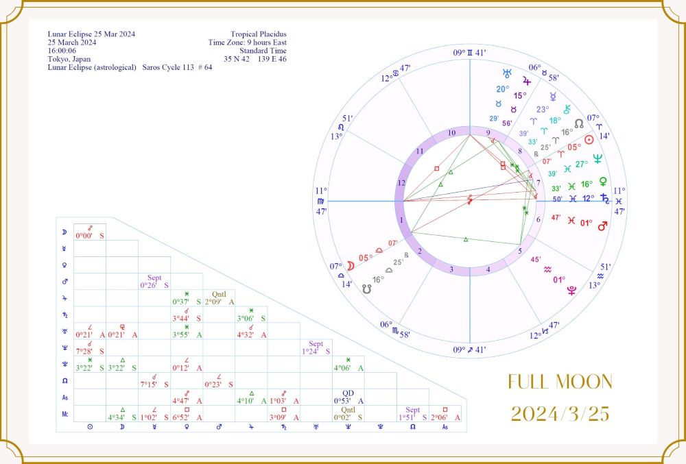 2024年3月25日：天秤座満月図