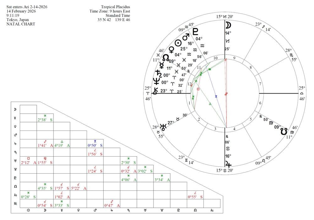 土星の牡羊座イングレス図｜2回目、2026年2月14日