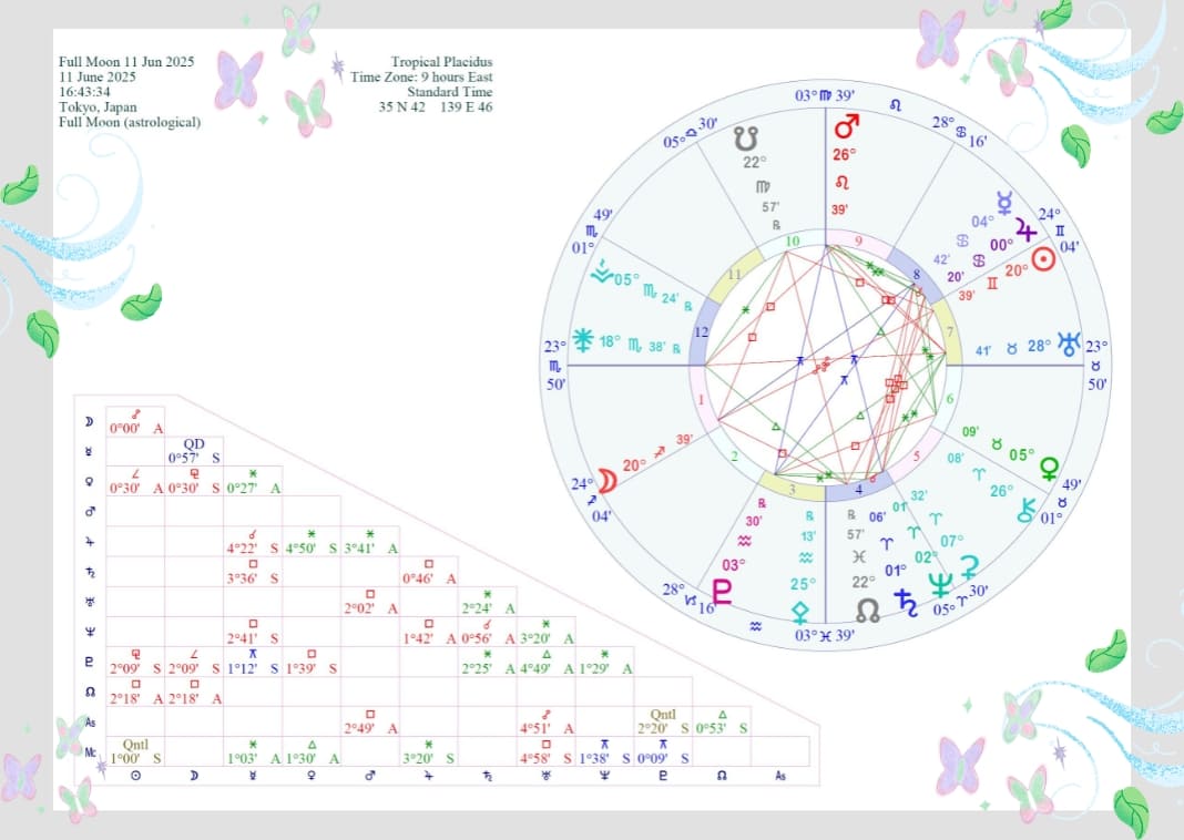射手座満月図（2025年6月11日）