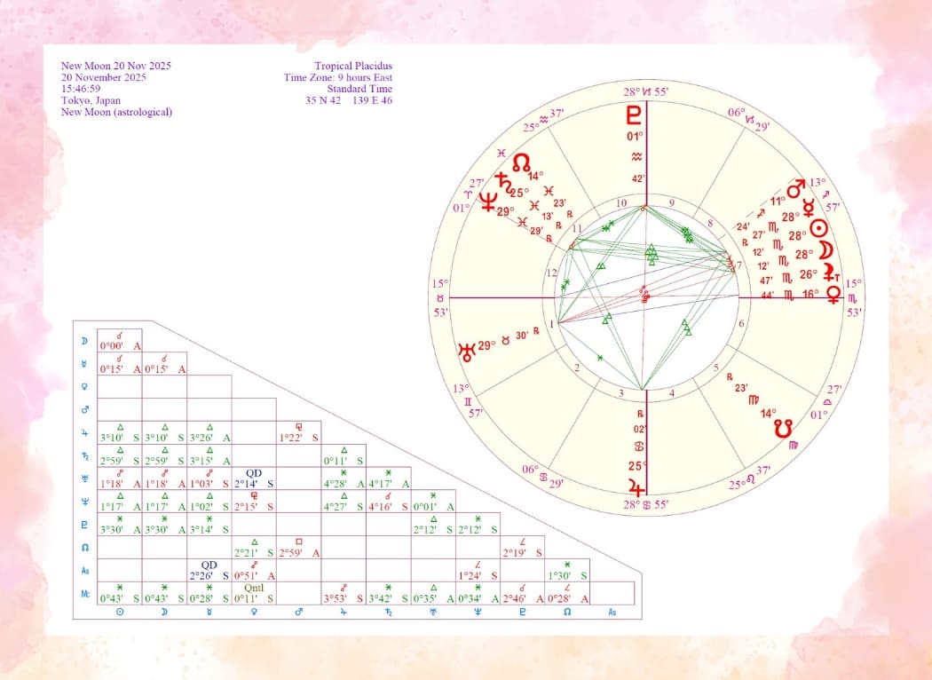 蠍座の新月図（2025年11月20日）