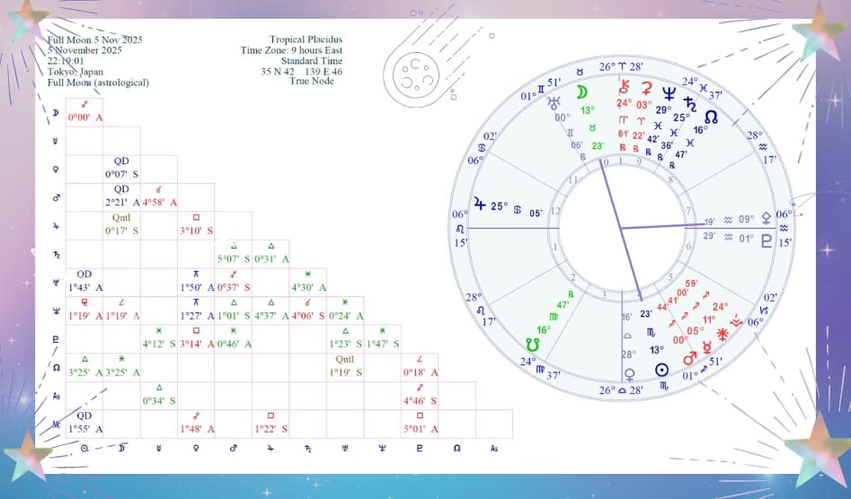 牡牛座満月図(2025年11月5日)