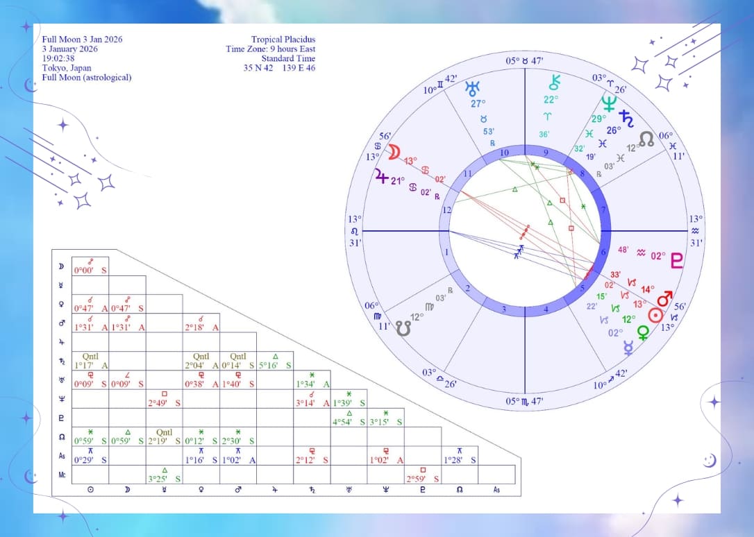 蟹座の満月図（2026年1月3日）