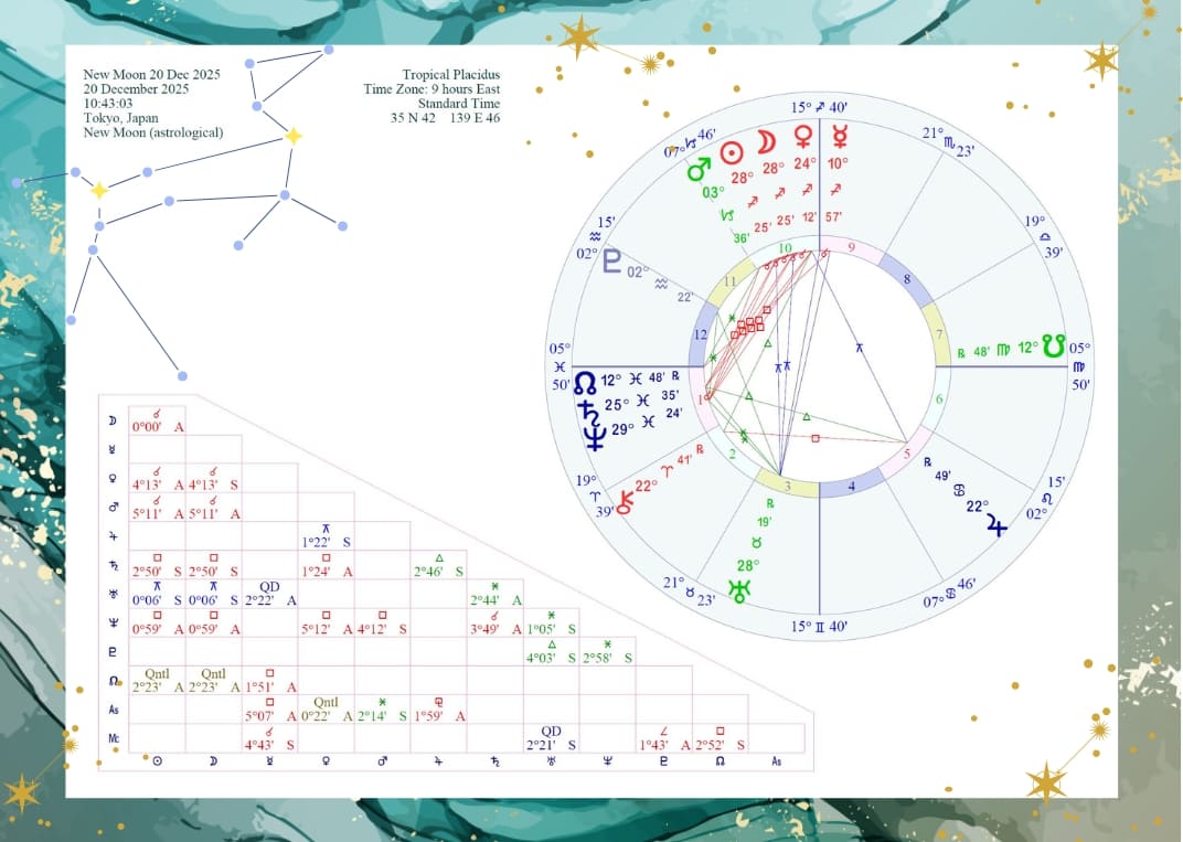 射手座新月図（2025年12月20日）