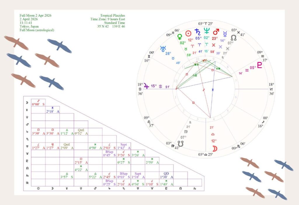 天秤座の満月図（2026年4月2日）