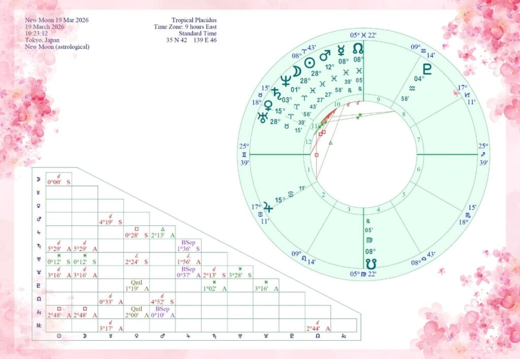 魚座の新月図（2026年3月19日）