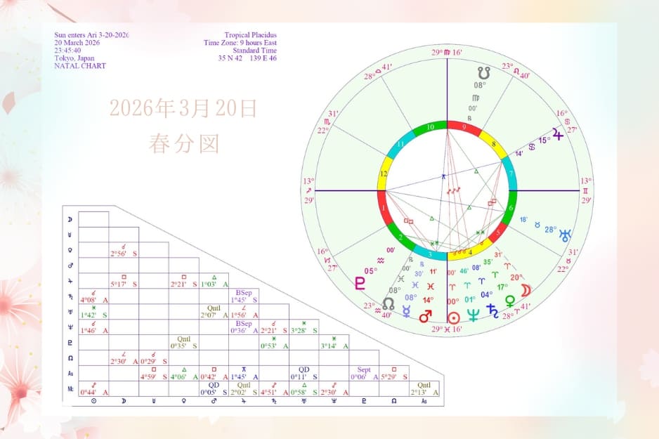 2026年3月20日：春分図