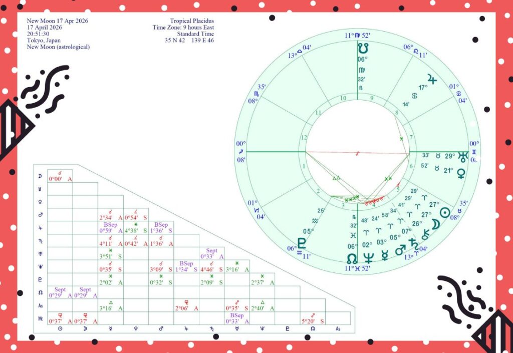 2026年4月17日：牡羊座の新月図