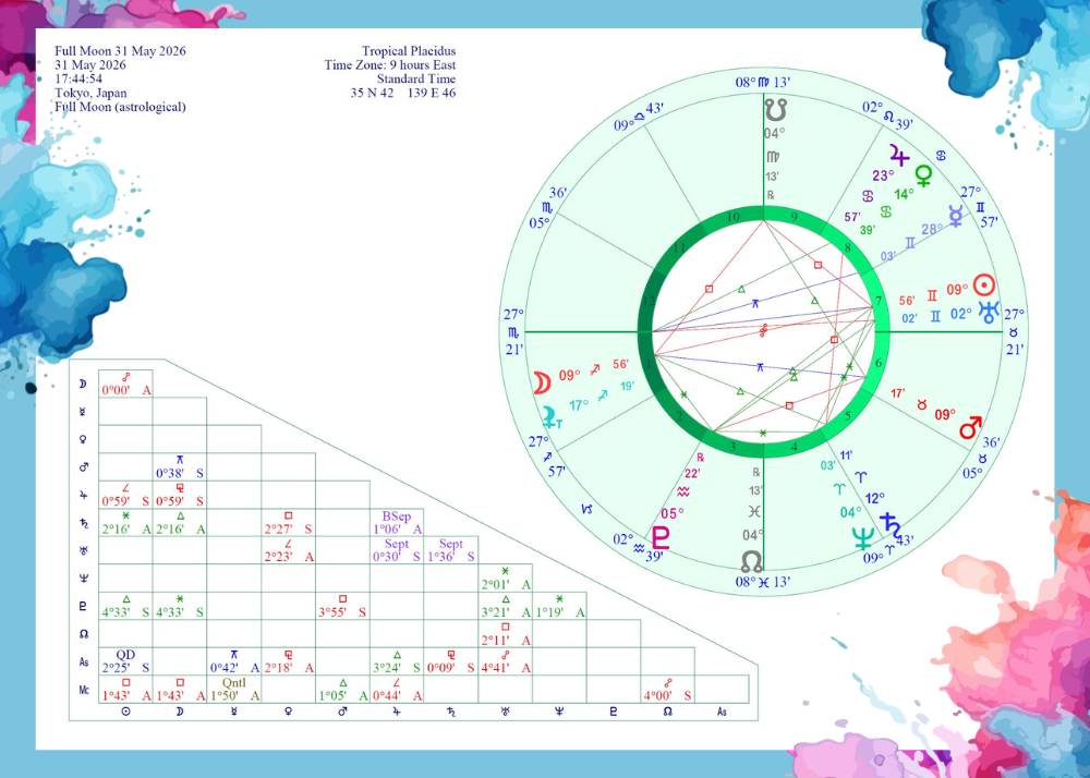 射手座満月図:2026年5月31日