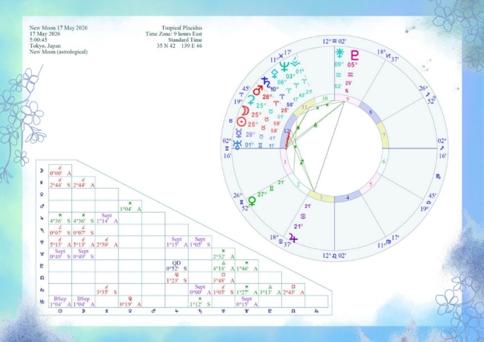 牡牛座新月図(2026年5月17日)