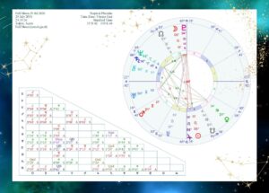 水瓶座満月図:2026年7月29日