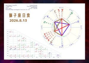 獅子座日蝕図:2026年8月13日