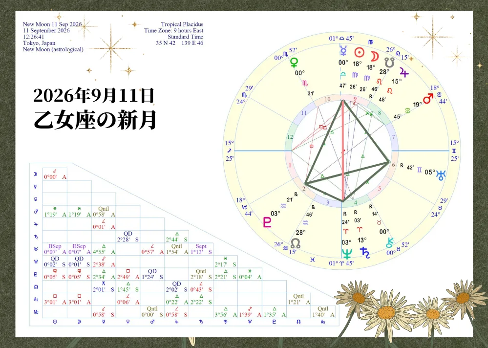 2026年9月11日:乙女座の新月図