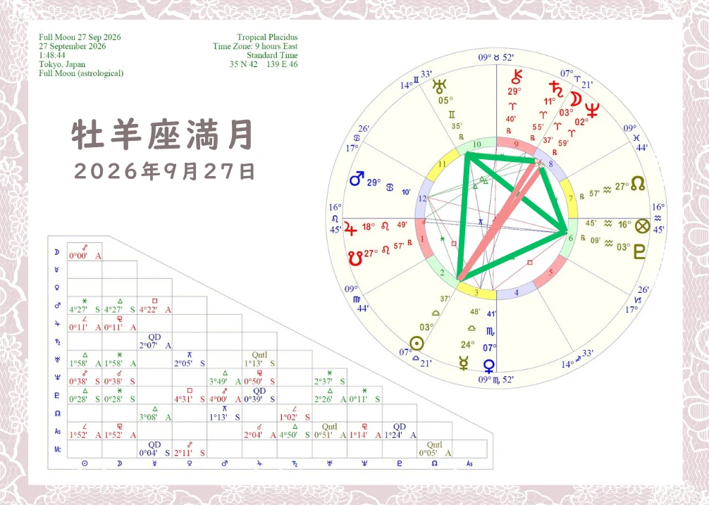 牡羊座満月図｜2026年9月27日